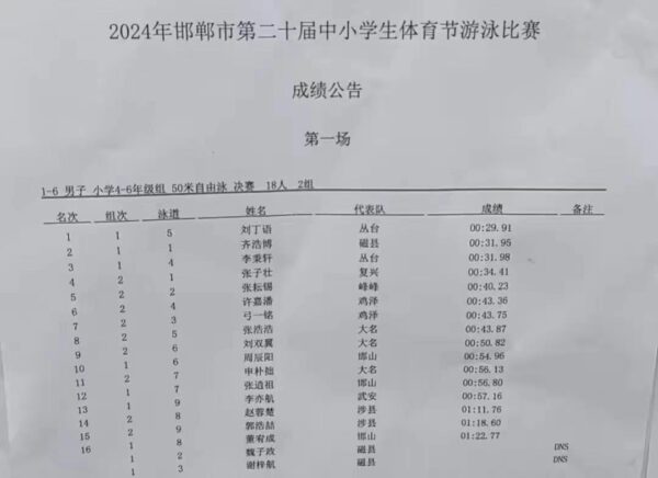 磁县在邯郸市第二十届中小学生体育节游泳比赛中摘金夺银