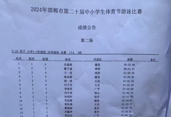 磁县在邯郸市第二十届中小学生体育节游泳比赛中摘金夺银