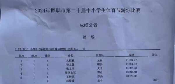 磁县在邯郸市第二十届中小学生体育节游泳比赛中摘金夺银