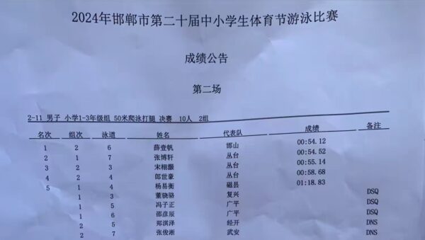 磁县在邯郸市第二十届中小学生体育节游泳比赛中摘金夺银