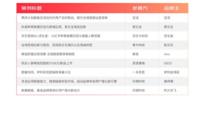 正式公布 | 第五届京旗数智案例大赛获奖名单