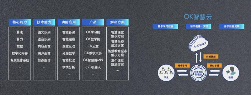 ok智慧教育携手泰华中学（原衡水一中）推出数字化学校，开启合作办学新模式