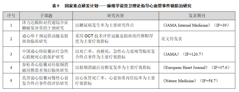 看财报│以岭药业2024年上半年研发投入4.11亿元，已获专利860项