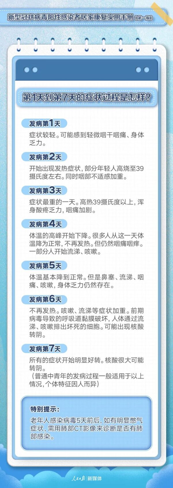 转需！阳性感染者居家康复实用手册